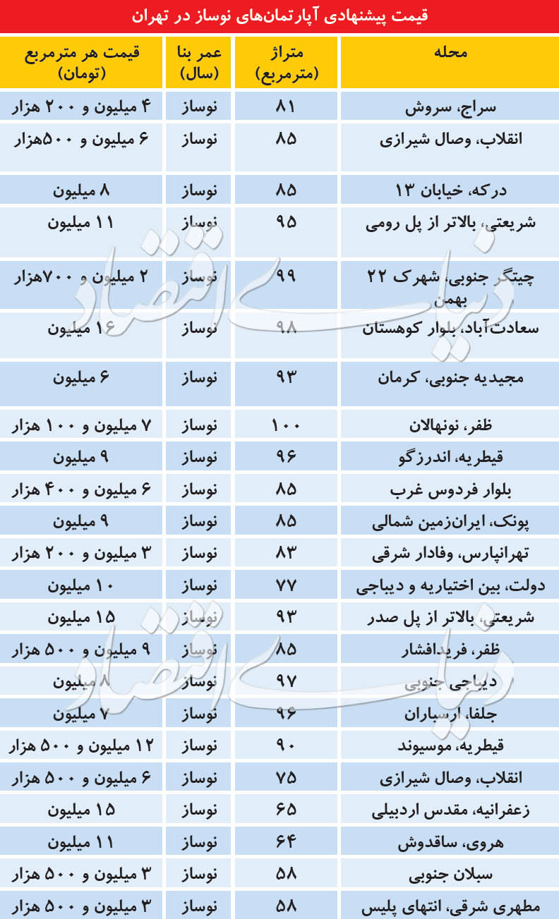 قیمت آپارتمان نوساز در تهران