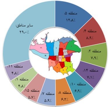 توزیع معاملات مسکن برحسب مناطق شهری تهران