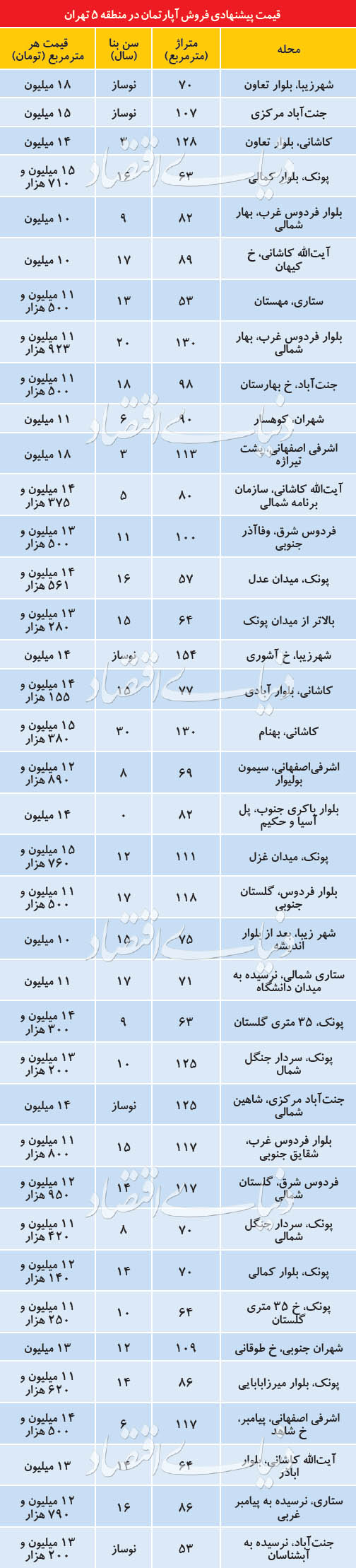 خرید و فروش آپارتمان در منطقه ۵ تهران