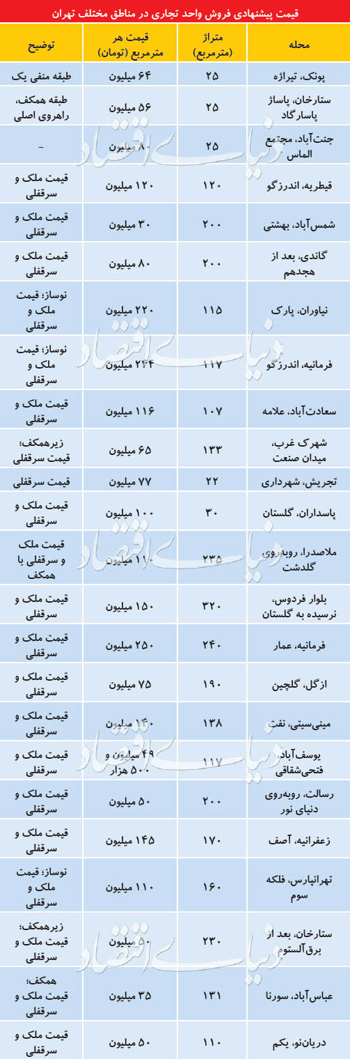 قیمت روز واحدهای تجاری در تهران