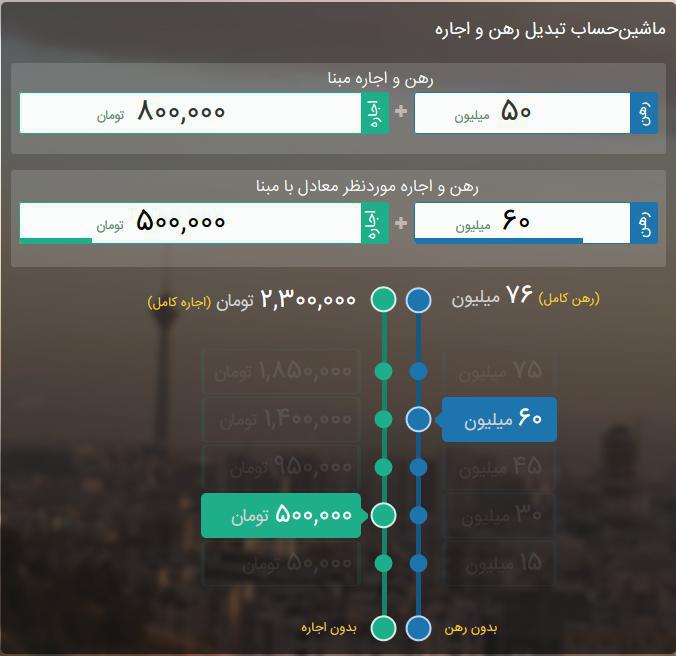 قیمت روز آپارتمان در تهران در آستانه انتخابات ریاست جمهوری